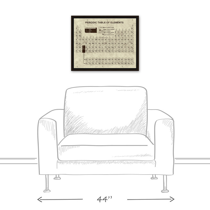 Tableau périodique délavé - Impression sur toile, H 17,75 po x l 21,75 po x P 1,75 po, Toile avec cadre flottant brun