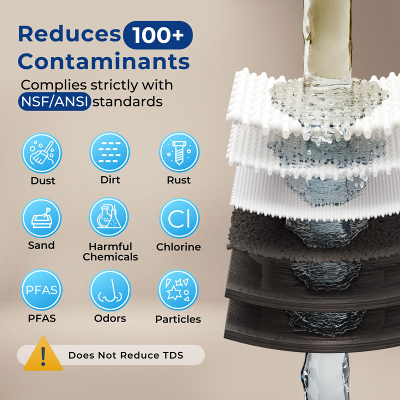 iSpring US31-PF 3-Stage Under Sink Water Filtration System, SGS-Tested to Reduces up to 99% PFOA & PFOS, 3-Stage Filtration Reduces Sediment, Chlorine, Taste & Odor, 2.5" x 10"