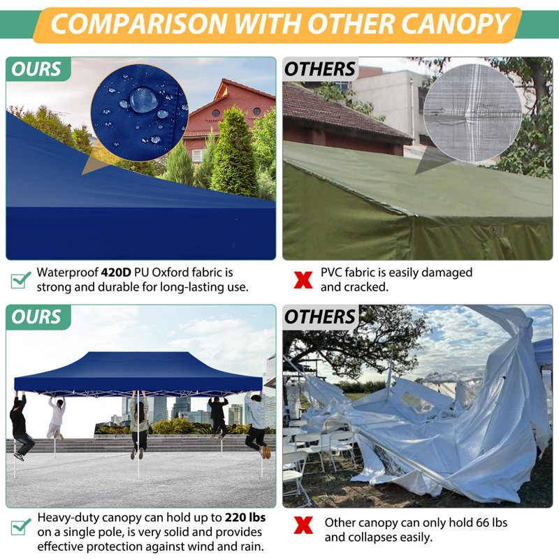 10'x20' Heavy Duty Canopy Tent, Pop up Gazebo with Netting Screened, Dark Blue