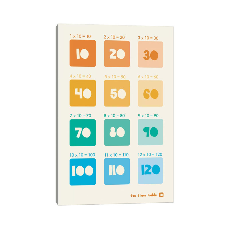 " Square Times Tables - 10 " by PaperPaintPixels, 40" H x 26" W x 1.5" D