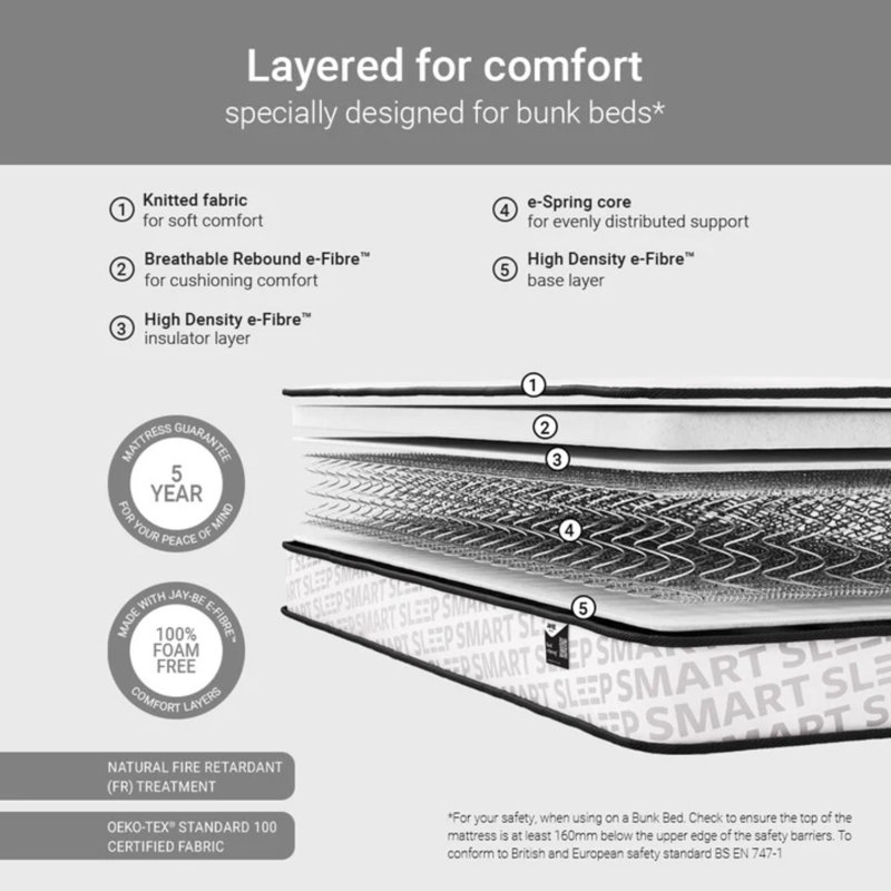 Jay-Be® Bunk Bed e-Sprung™ Eco-Friendly Children’s Mattress