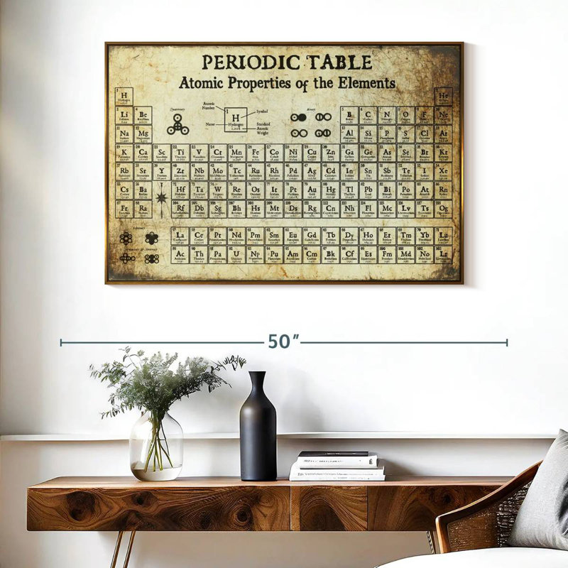 Tableau périodique I, Cadre flottant doré, 40 po x 27 po