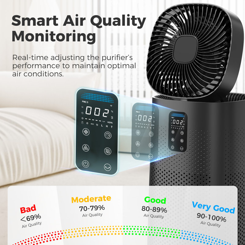 Ventilateur de purificateur d'air Kloudic pour grand espace domestique jusqu'à 2500 pieds carrés de filtre à air oscillant avec filtre pré-lavable, noir