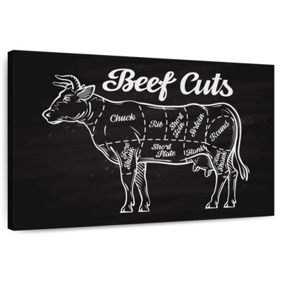 Senne Beef Cuts