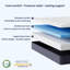 Matelas en mousse viscoélastique 10 po - Soulagement de la pression et isolement des mouvements-1769190000