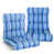 Rayures bleues est en rupture de stock