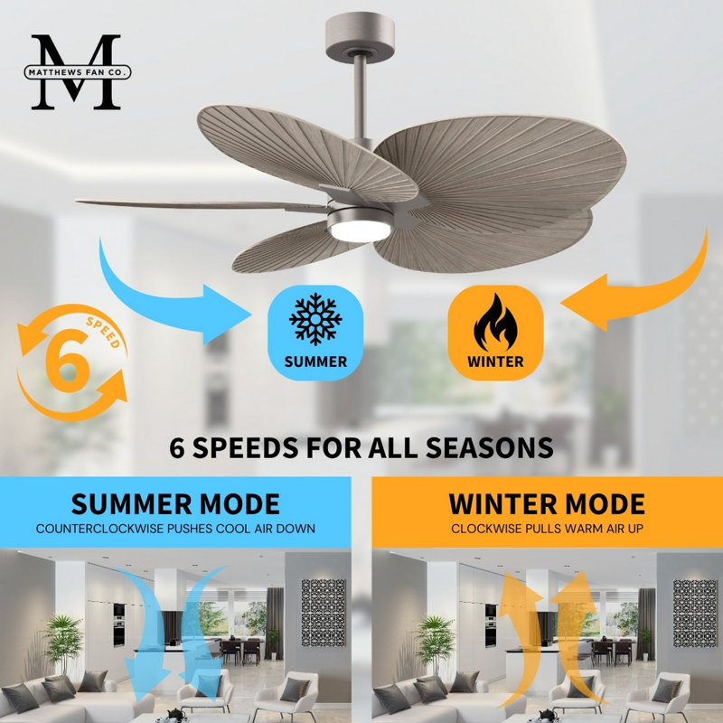 Alessandra Tropical - Five Blade Ceiling Fan - Integrated LED -Matte Black Finish -Light Blue Blades, Brushed Nickel