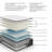 Hybrid Mattress With Lumbar Support Gel Memory Foam-112350135