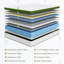 Matelas hybride