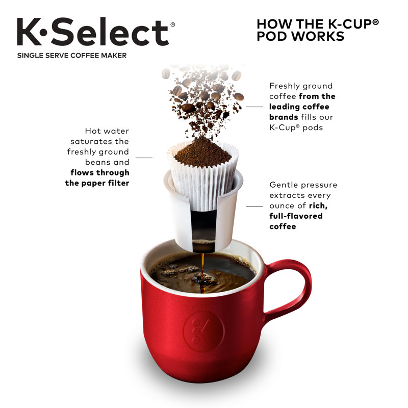 K Cafe Keurig Coffee Maker Afterpay Keurig K-Select Single-Serve K