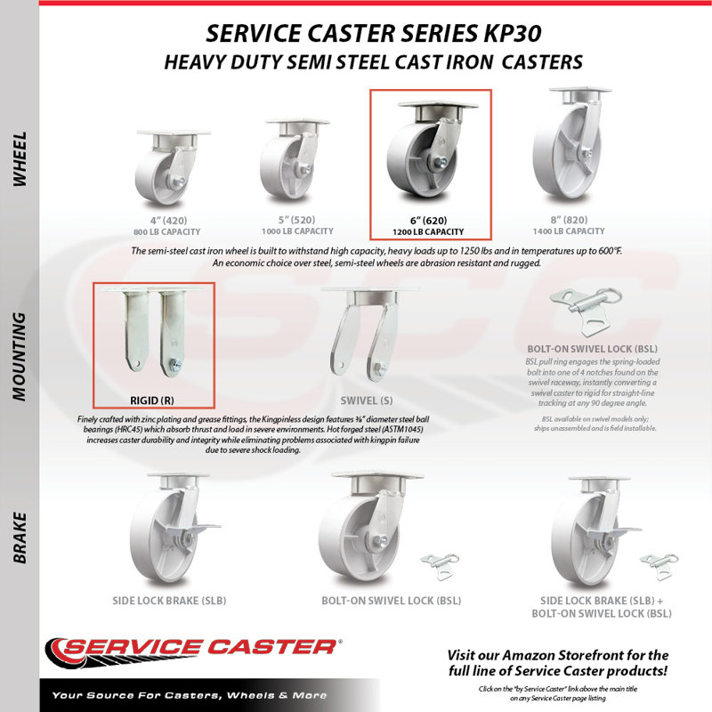 Semi Steel Wheel Rigid Caster