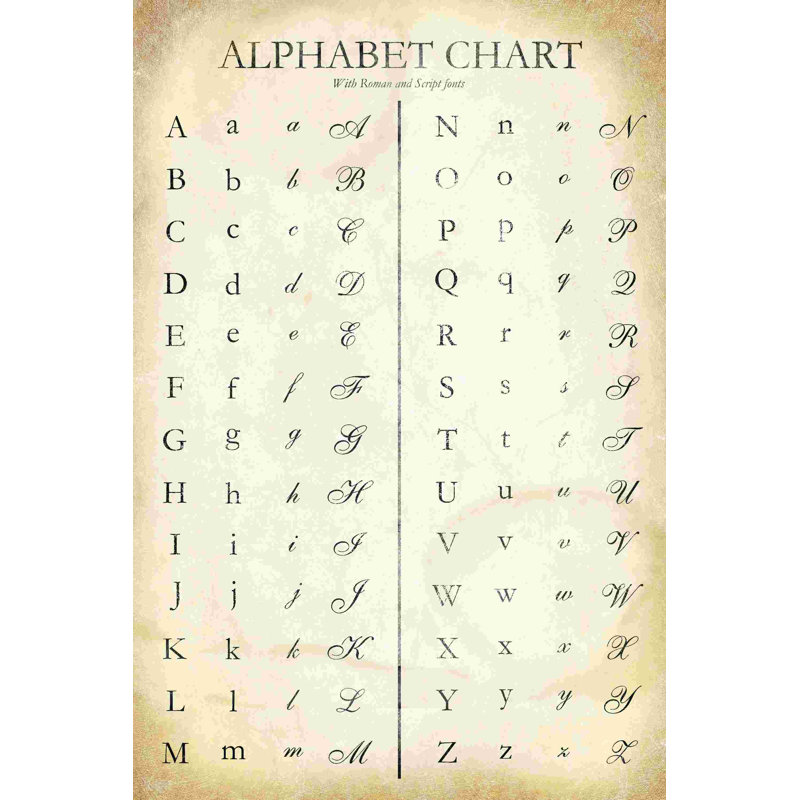 Alphabet graphique rétro vieilli, H 18 po x l 12 po