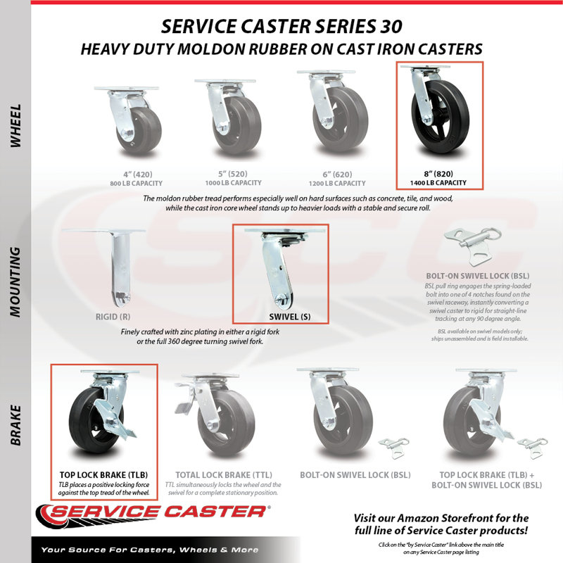 Rubber on Steel Caster