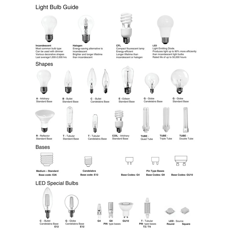 LED Flush Mounted Sconce, Satin Chrome