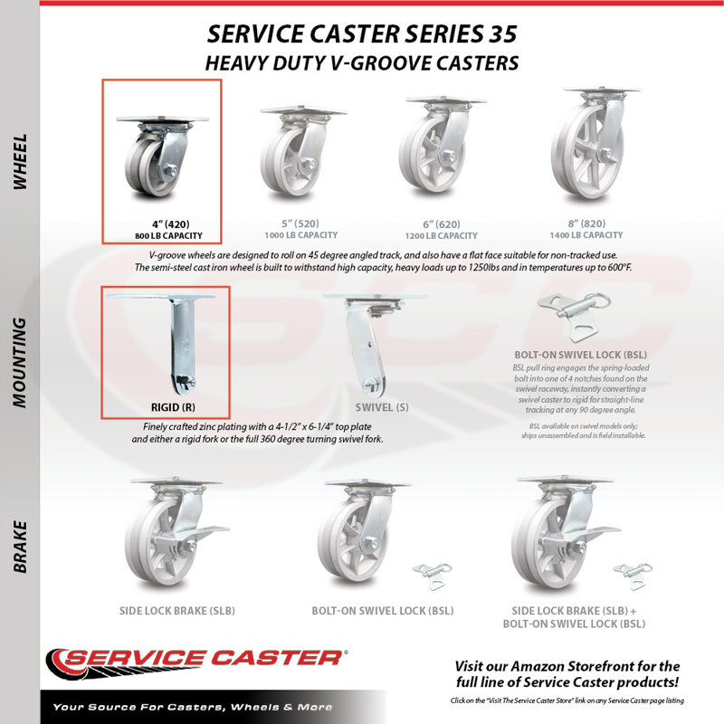 Groove Casters