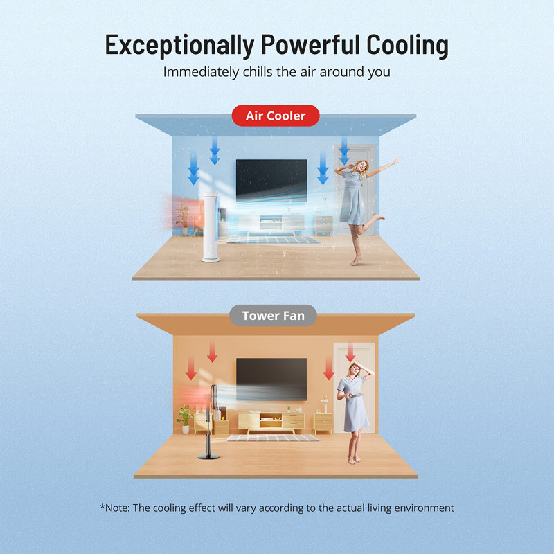 Climatiseur portatif à évaporation