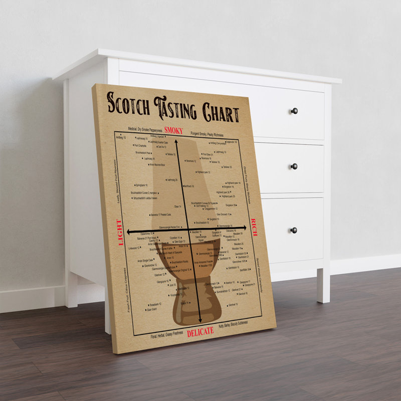 Toile tendue avec tableau de dégustation Scotch, H 36 po x l 24 po x P 2 po