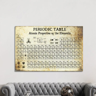 Periodic Table Of Elements, Light - Print on Canvas