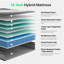 Matelas en mousse à mémoire de forme hybride 10 po dans une boîte, sensation de douceur moyenne pour soulager la pression, housse souple respirante, certifié CertiPUR-US-1690222996-1690222994