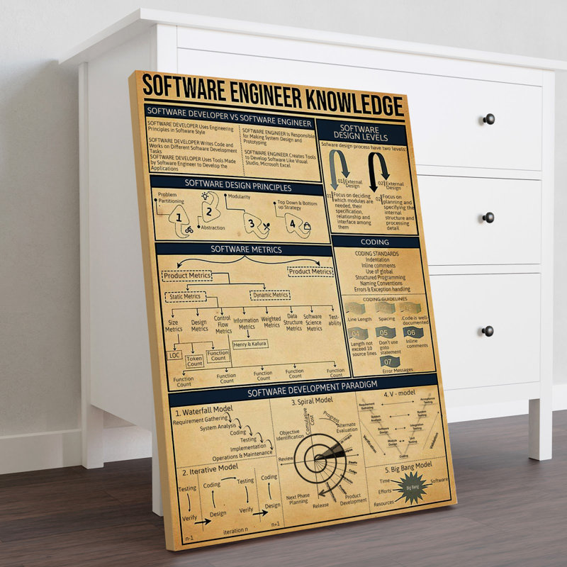 Ingénieure logicielle - Toile tendue avec galerie de savoirs - profession, décor noir et beige