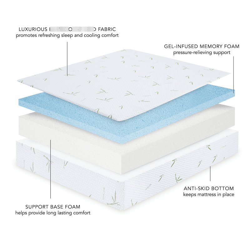 Twin 10-inch Memory Foam Bed Mattress With Mite And Breathable Cover, Gel Top For Easing Aches, Flex Support Stable Support, In A Box Home Delivery Size Body , Rest, Convenient Shipping