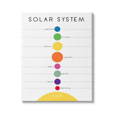 «Solar System», forme circulaire de la planète Minimal Modern par Anna Quach - impression