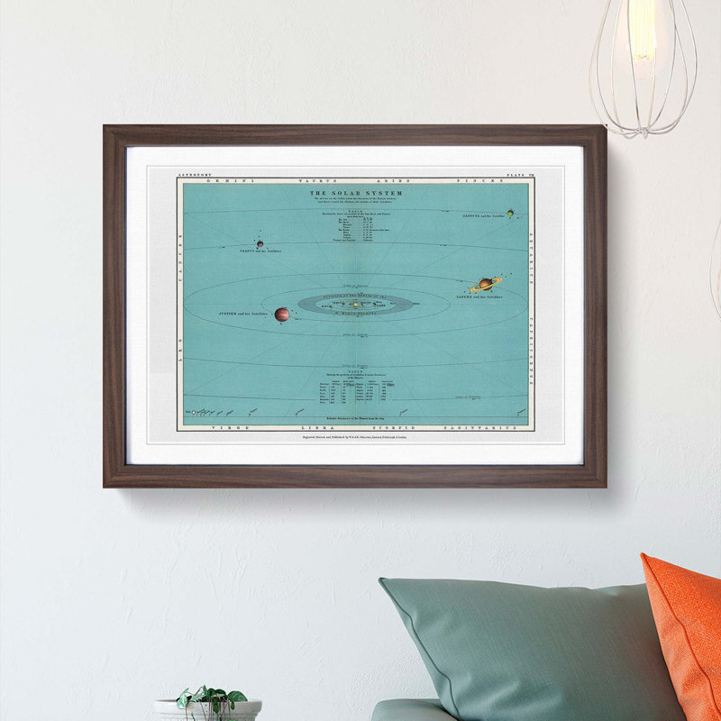 The Solar System by Thomas Heath - Picture Frame Painting Print, Walnut Framed, 48cm H x 65cm W x 2cm D