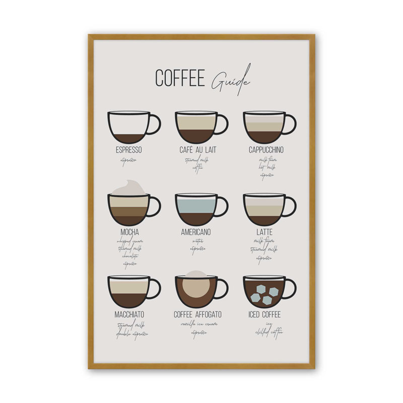 Impression de guide de café moderne, H 11,25 po x l 9,25 po, Or poli