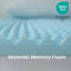 Surmatelas en mousse mémoire, surmatelas infusé de gel rafraîchissant pour soulager les maux de dos-1169330447-1163735784