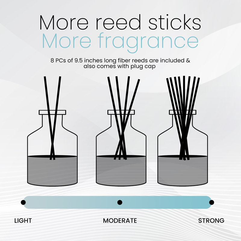 Brooklyn Fragrance Co. Aroma Diffuser - Long Lasting Premium Fragrance - Air Freshener For Home Sea Sprays- Reed Diffuser For A Large Room - 100ml