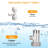 Horizontal Bidet Faucet