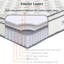 Matelas à ressorts et mousse Modway Jenna-112310290-112310291