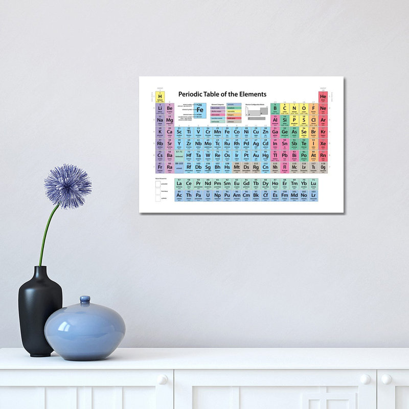 Periodic Table of Elements II by Michael Tompsett - 1 Piece Wrapped Canvas Wall Art, 152.5 cm H x 101.5 cm W