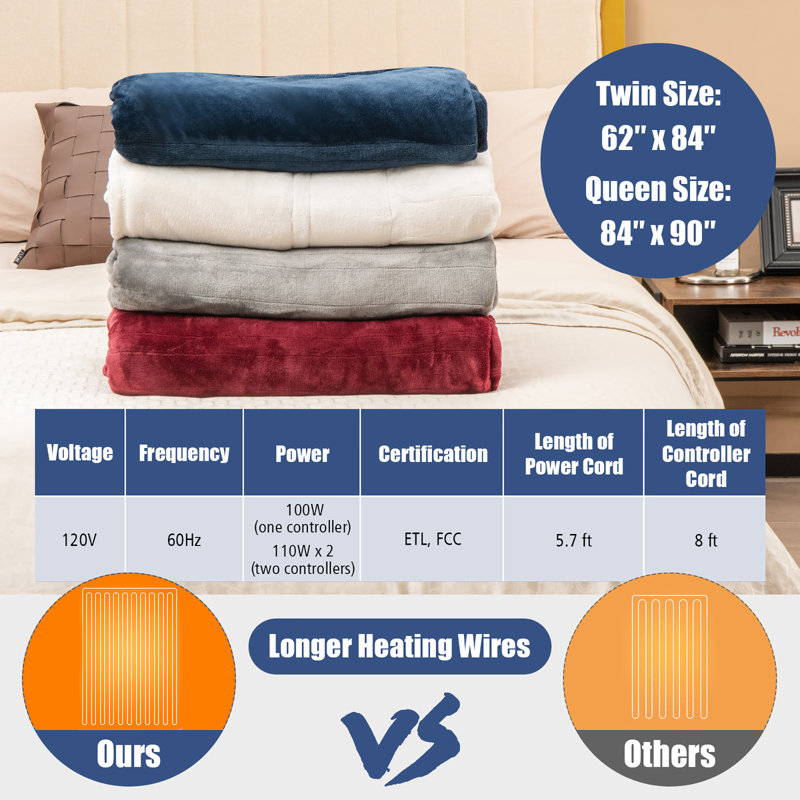 Heated Throw Blanket, Blue, 84" W x 62" L