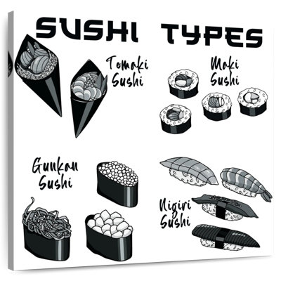 Sushi Types Chart