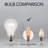 Light Bulbs
