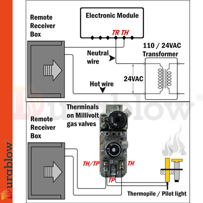 Durablow Gas Fireplace Backlit Remote Control Kit for Replaces (On/Off + Thermostat + Timer)
