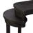 Console Bar Table