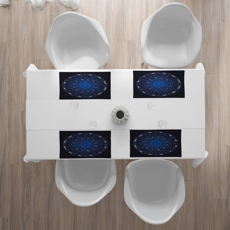 Récapitulatif 18,5" astrologie