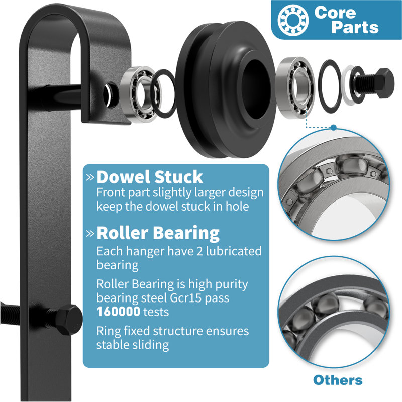 Matte Black Steel Sliding Single Barn Door Hardware Kit