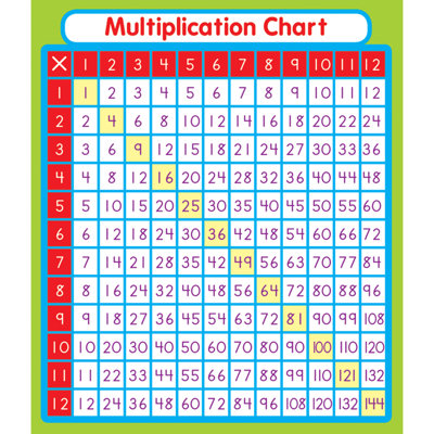Autocollants de multiplication
