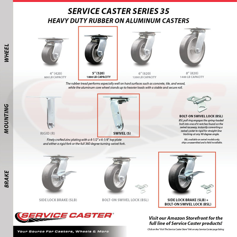 Rubber on Aluminum Caster