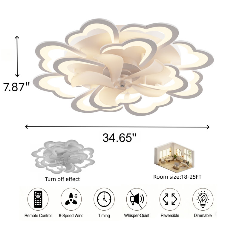 Ventilateur de plafond 34,6 po Acea
