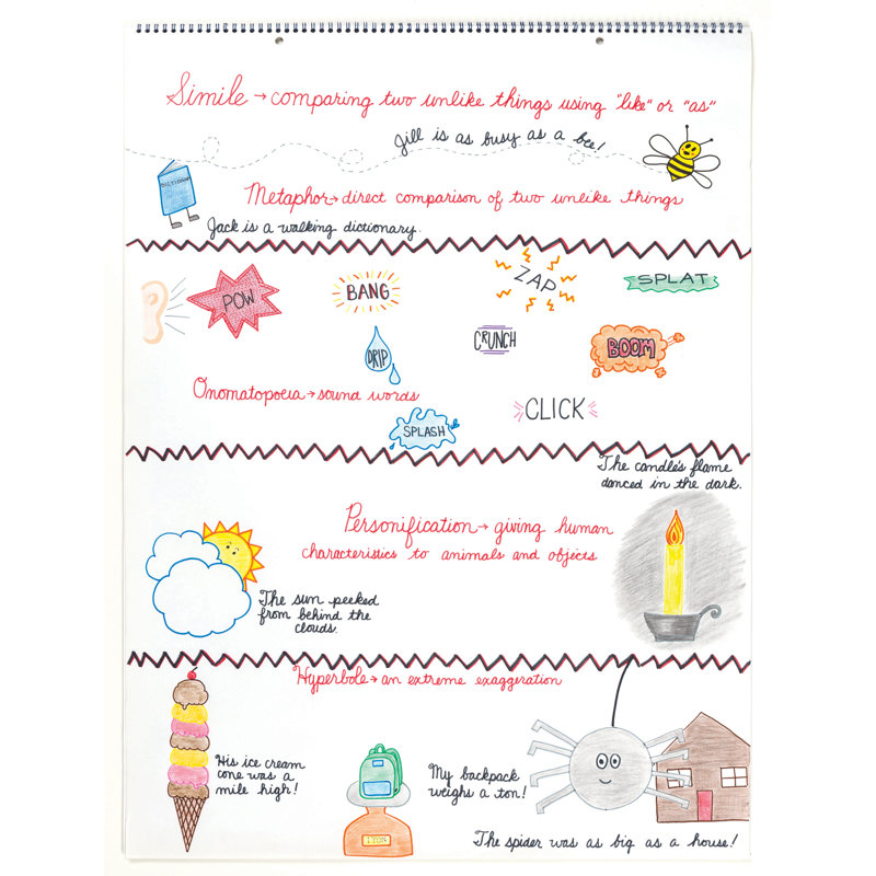 Tablette graphique