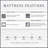 Symple Stuff Mattress-14596537-14596541-14596543