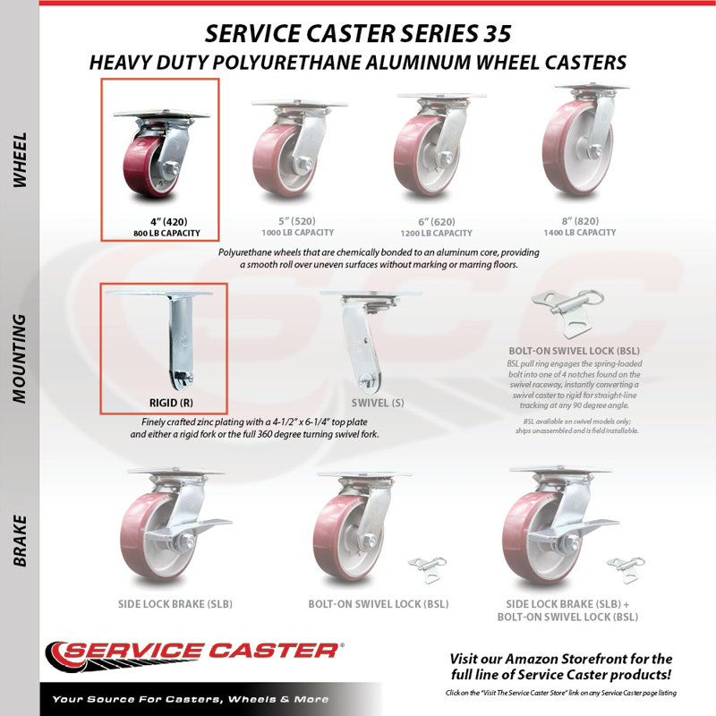 Poly on Aluminum Caster