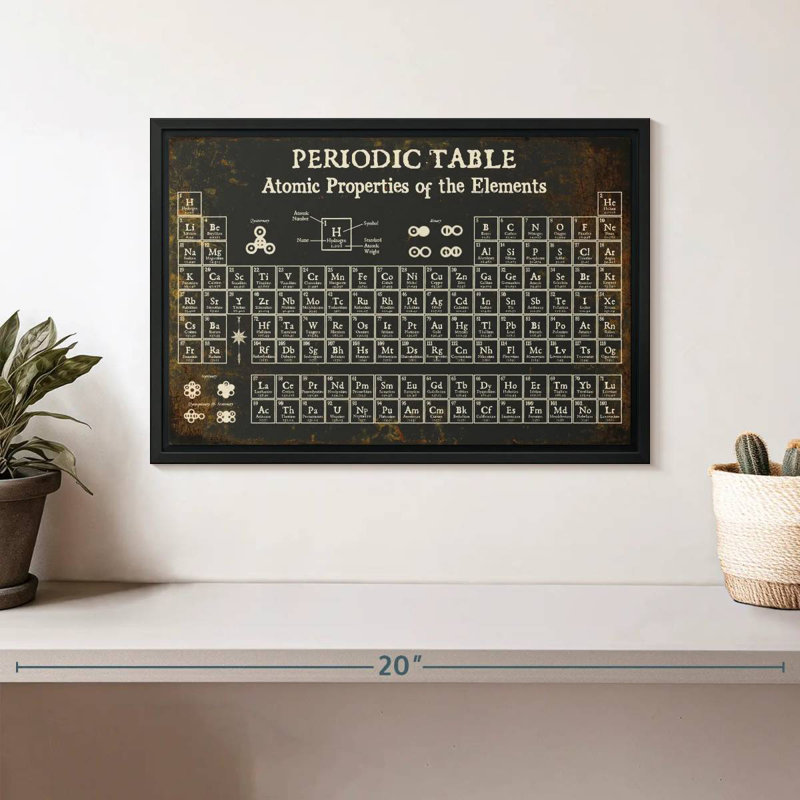 Periodic Table II, 9" H x 13" W