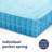 Blue Medium Hybrid Mattress in a Box - Breathable Support & Motion Isolation-844493293-865526199