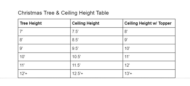 Your Guide to Christmas Tree Sizes | Wayfair