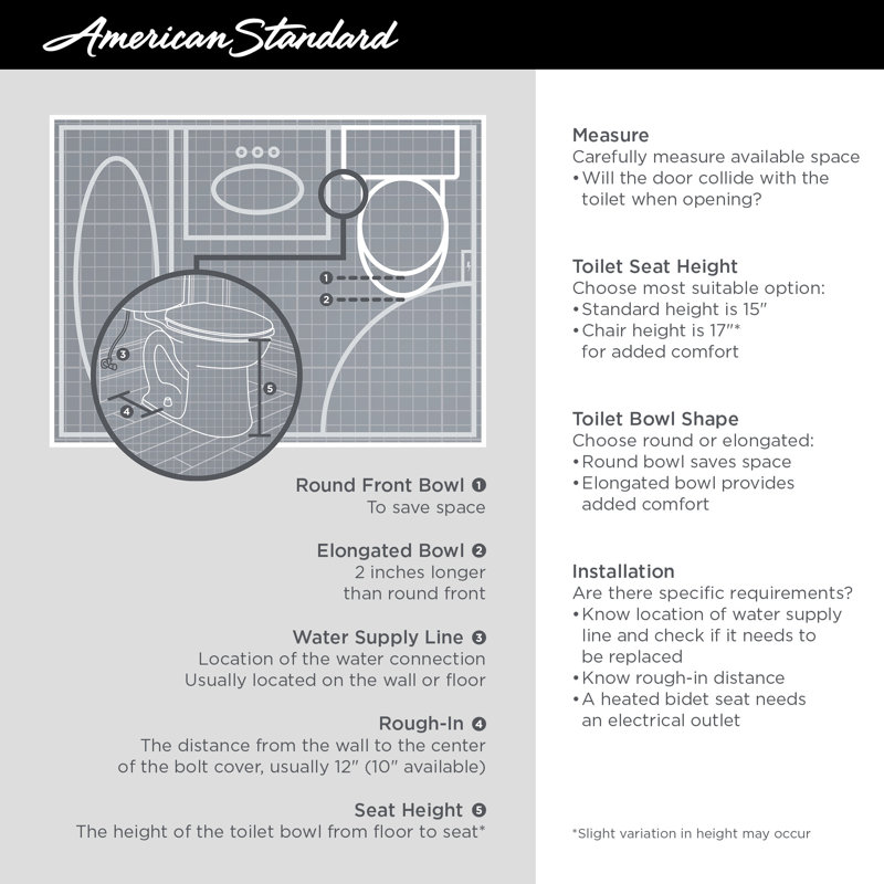 American Standard Edgemere 1.28 Gallons GPF Round Comfort Height Floor Mounted Kit (Seat Not Included), Right-Hand